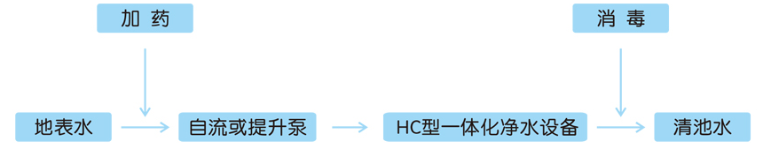 农村饮用水净化