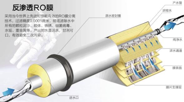 反渗透一体化净水器