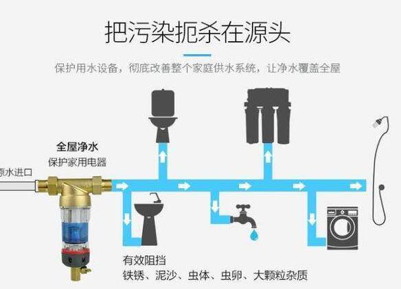 前置净水器