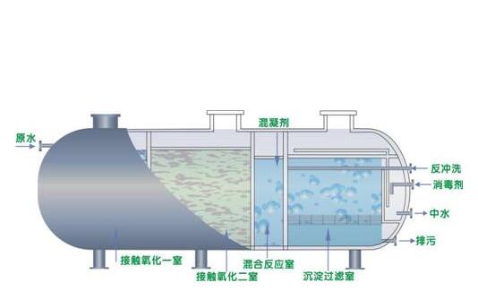 地埋一体化水处理设备