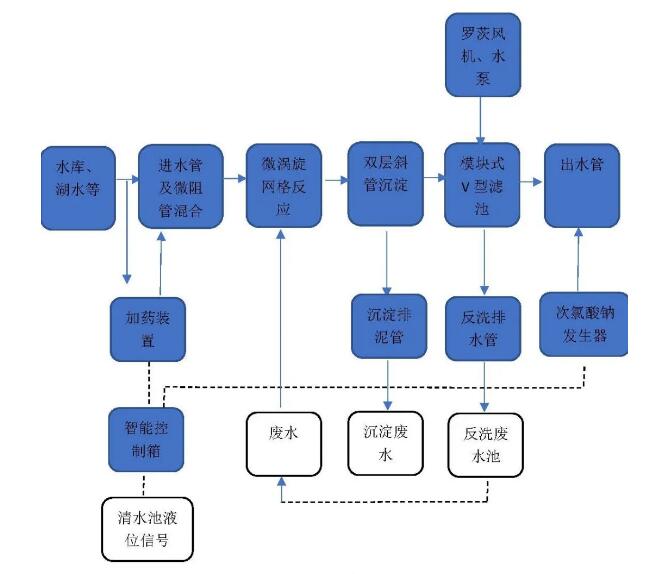 设备工艺