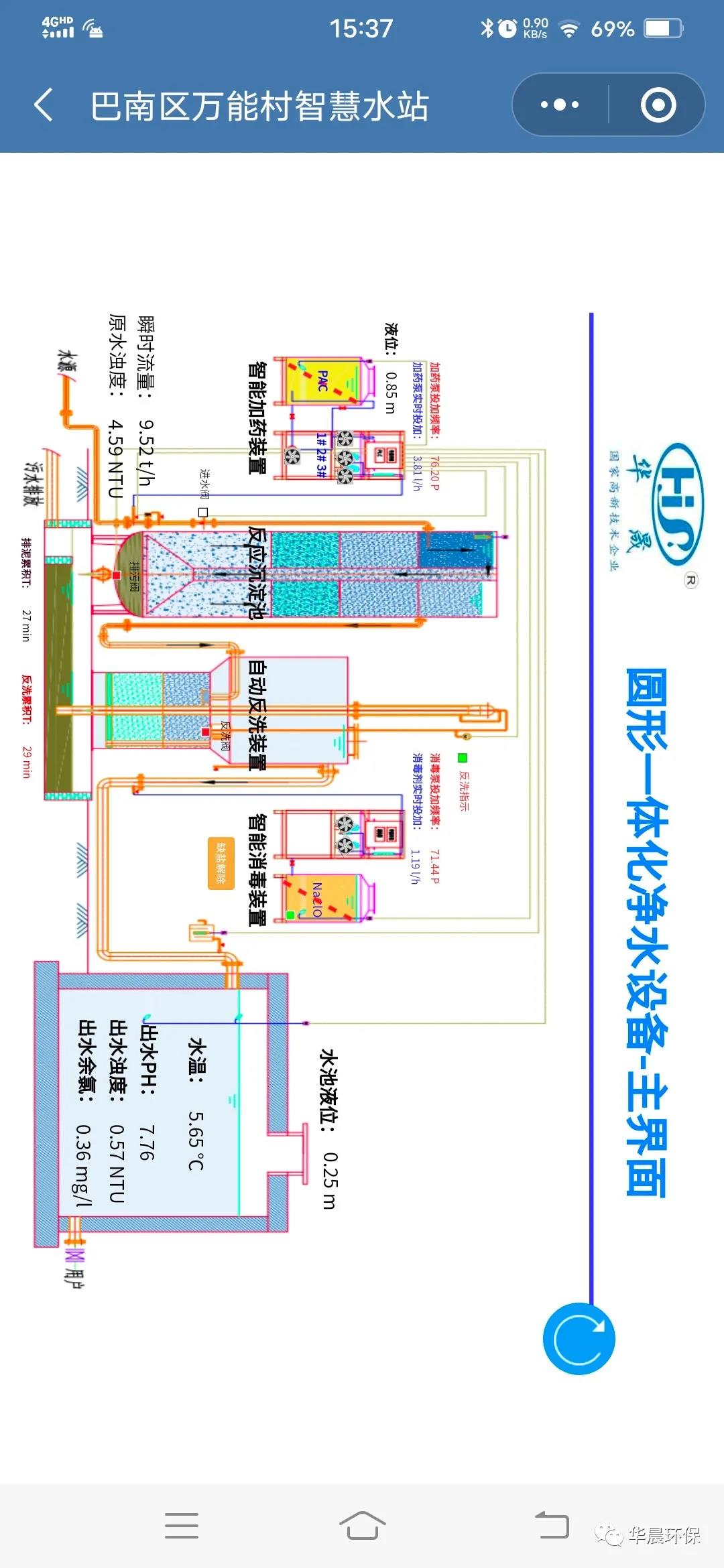 智慧水务-万能村智慧水站(图5)