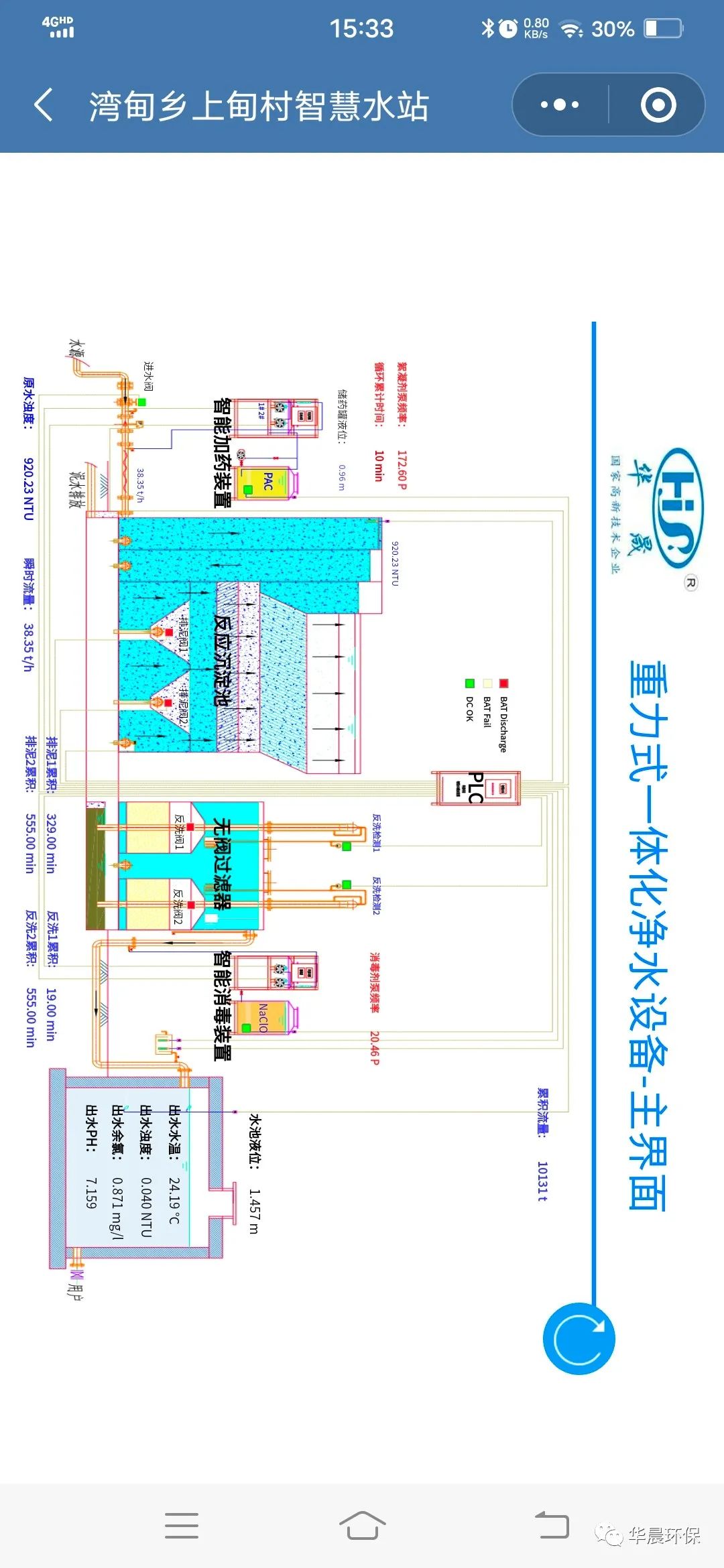 湾甸乡上甸村智慧水站(图7)