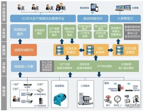 农村供水地理信息系统及其应用(图5)